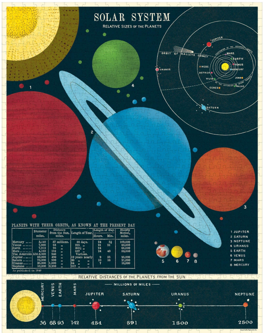 Puzzle - solar system