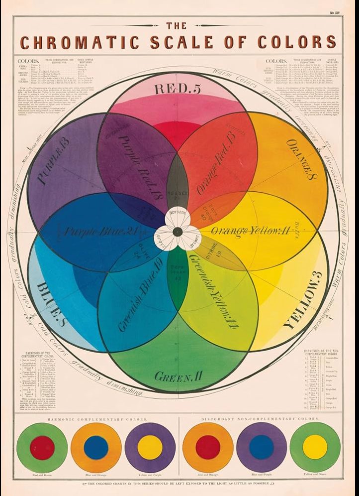 Chromatic scale of colors Poster