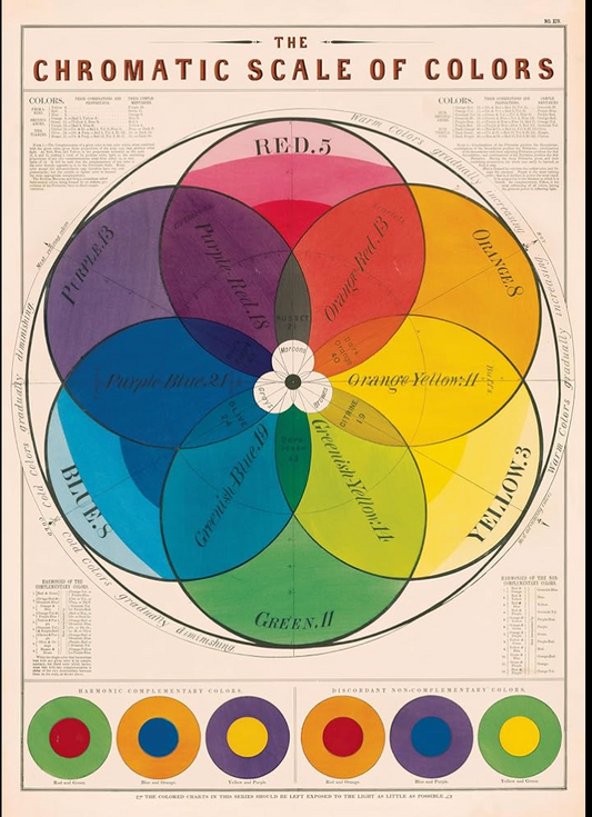 Chromatic scale of colors Poster